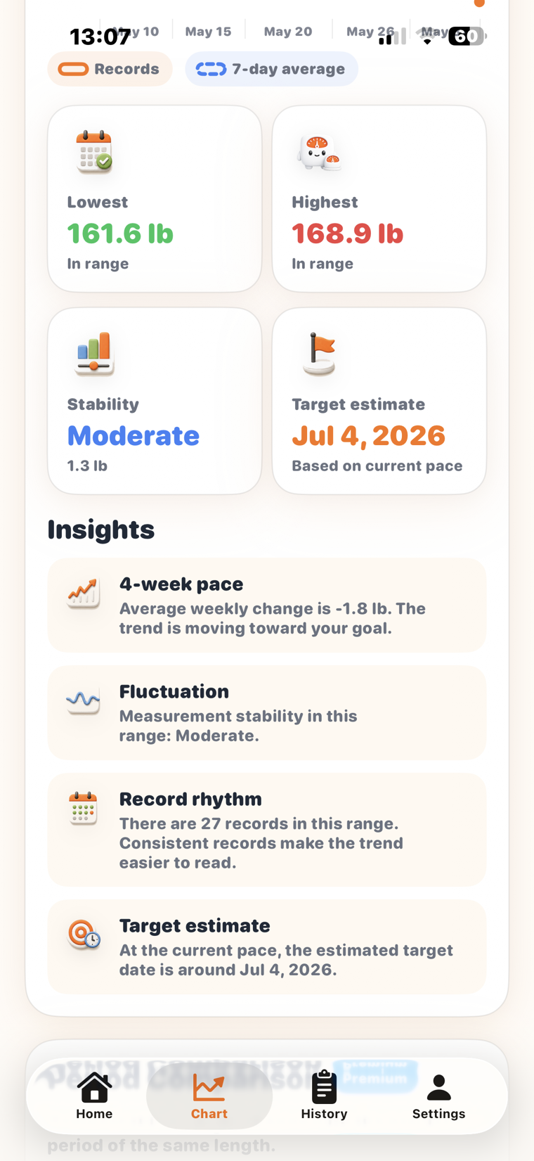 Tarto insights screen