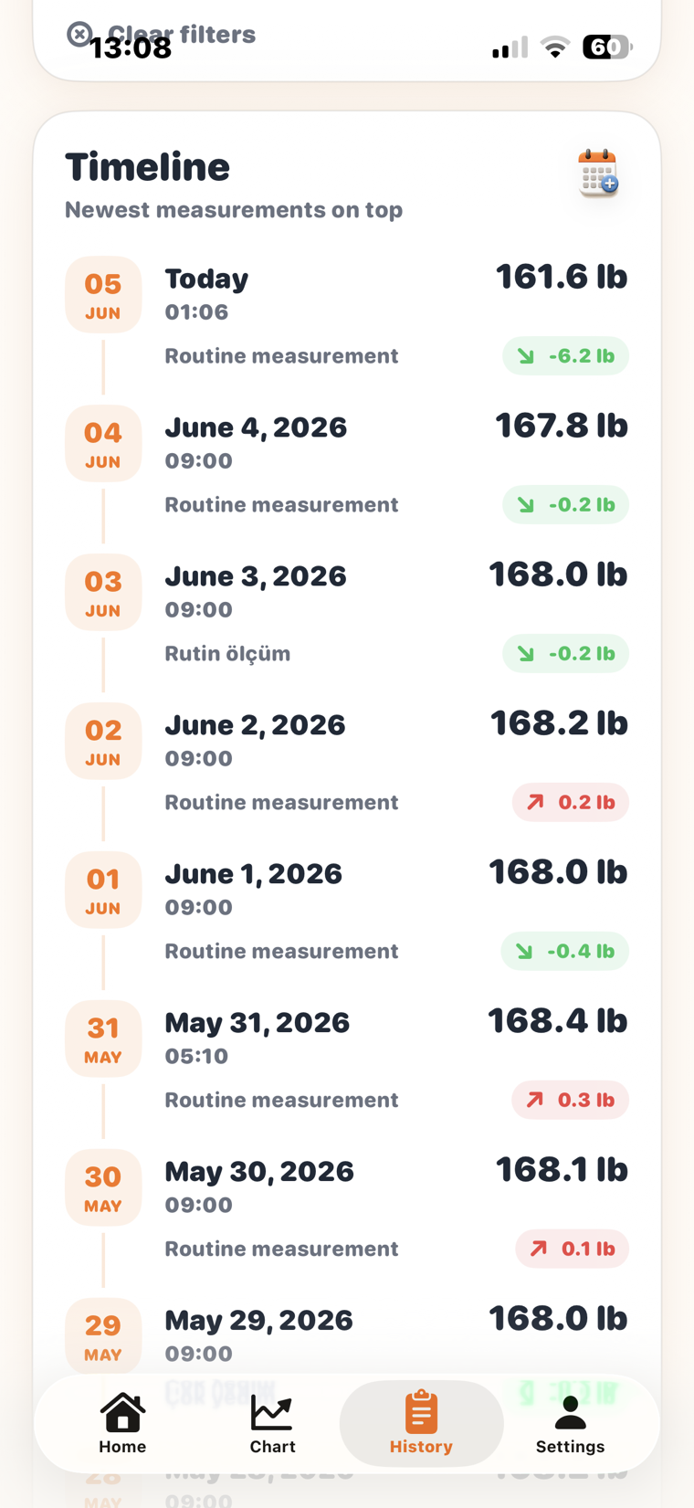Tarto timeline screen with daily weight entries